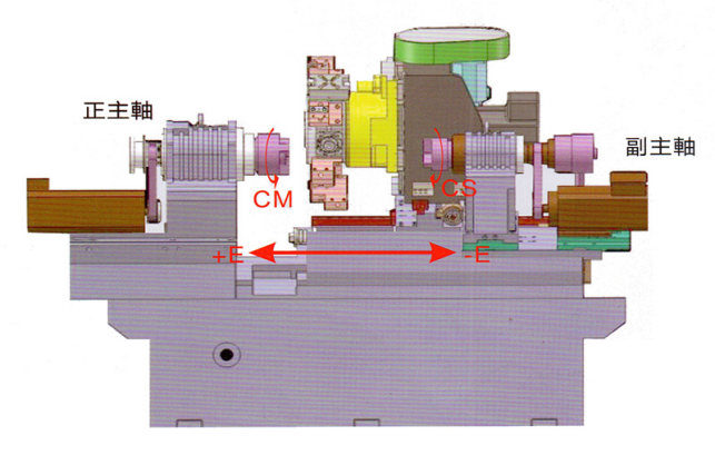 kel-Ym-8SY 高剛性，精密機(jī)械結(jié)構(gòu)